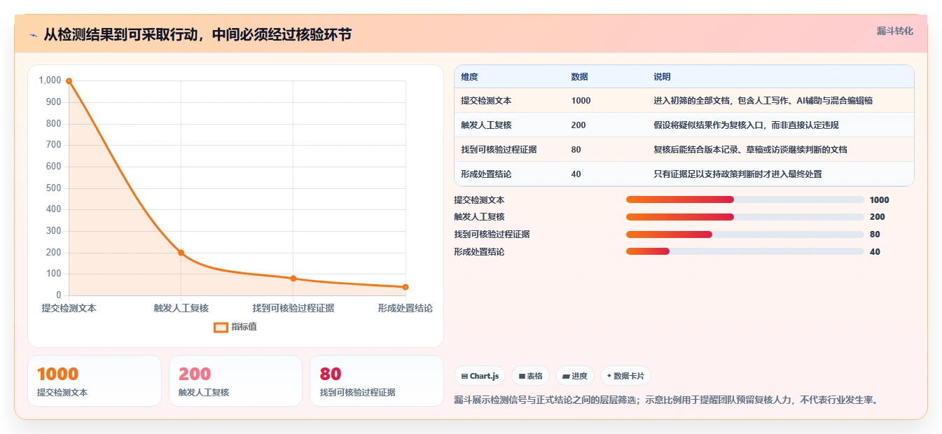 2026年最热门的6款AI内容检测工具大盘点:哪个最适合你?