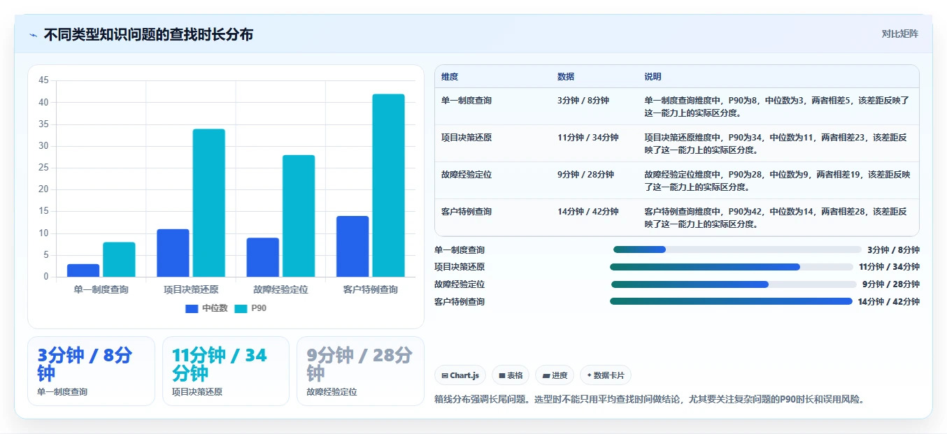 打造智能团队:2026年产品级知识管理系统选型指南