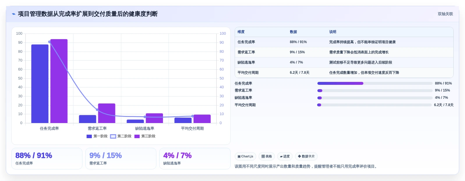 2026年项目管理制胜法则:5大工具7大手法全面解析与实践指南