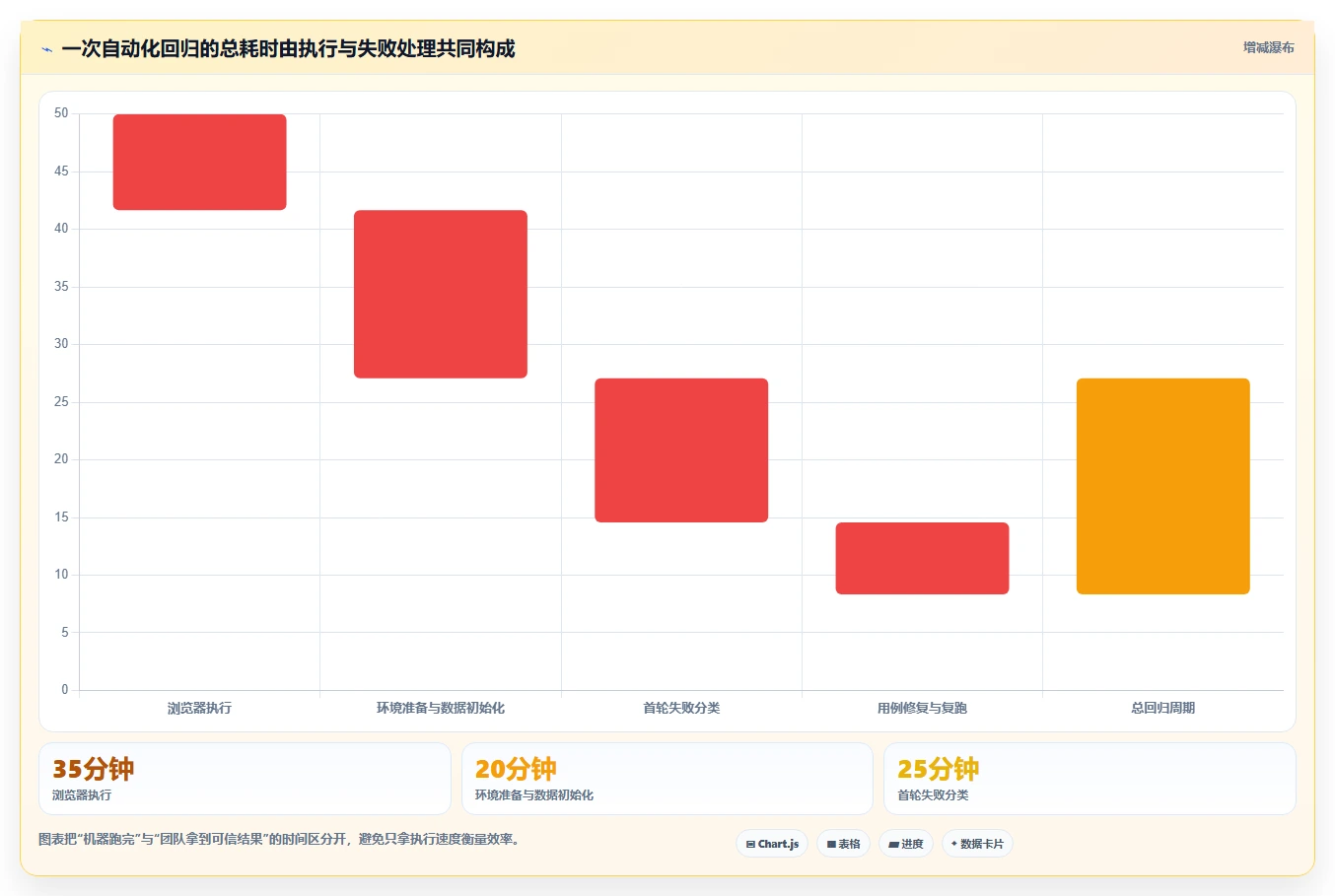 2026年web测试软件大盘点:6款最高效的自动化工具推荐
