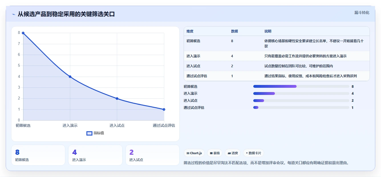 效率工具选型指南:2026年如何选择最适合你的工作效率提升利器