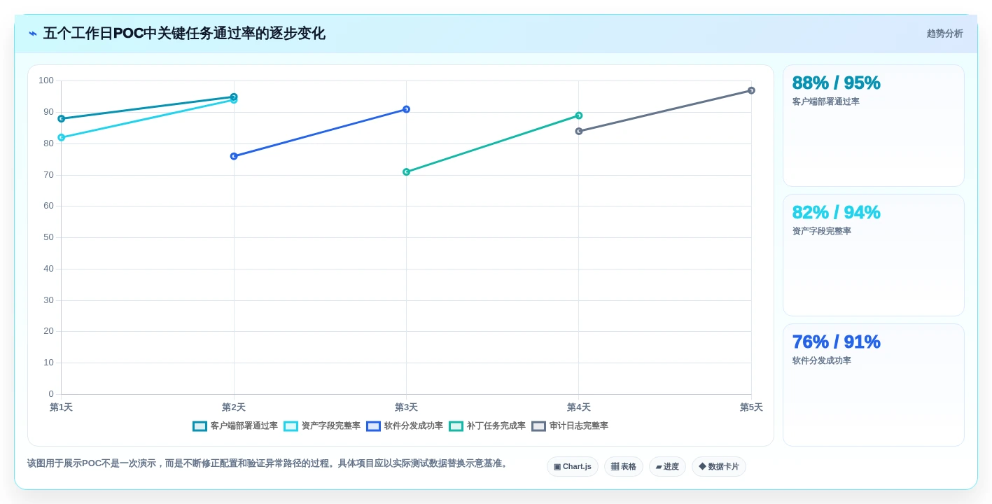 2026年信创电脑管理平台选型指南:6大热门工具深度对比