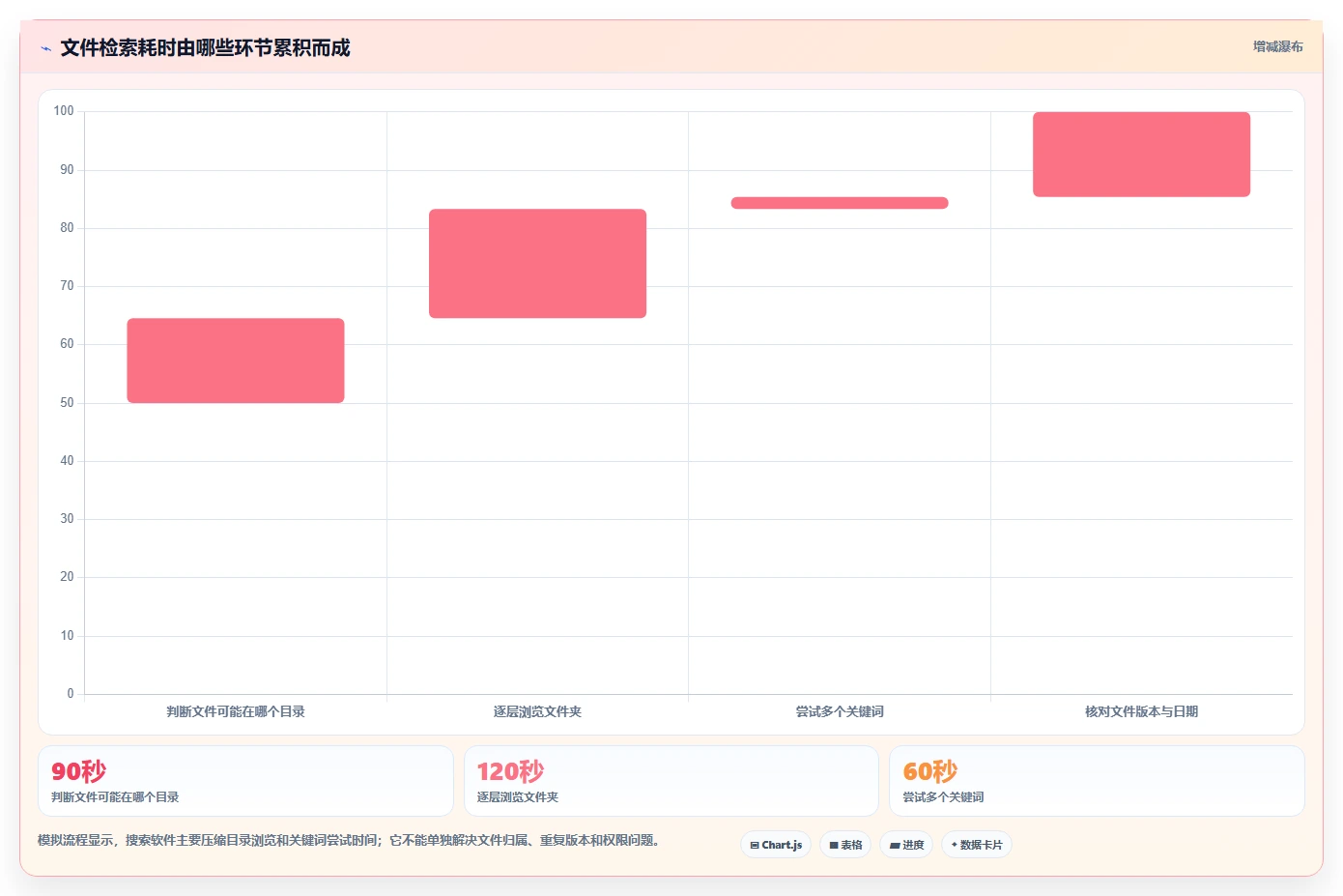 2026年效率之选:6大pc文档管理软件工具对比与推荐