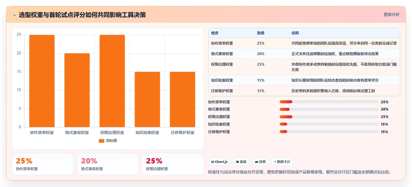 远程办公新选择:2026年5款优秀支持在线文档编辑的软件深度评测