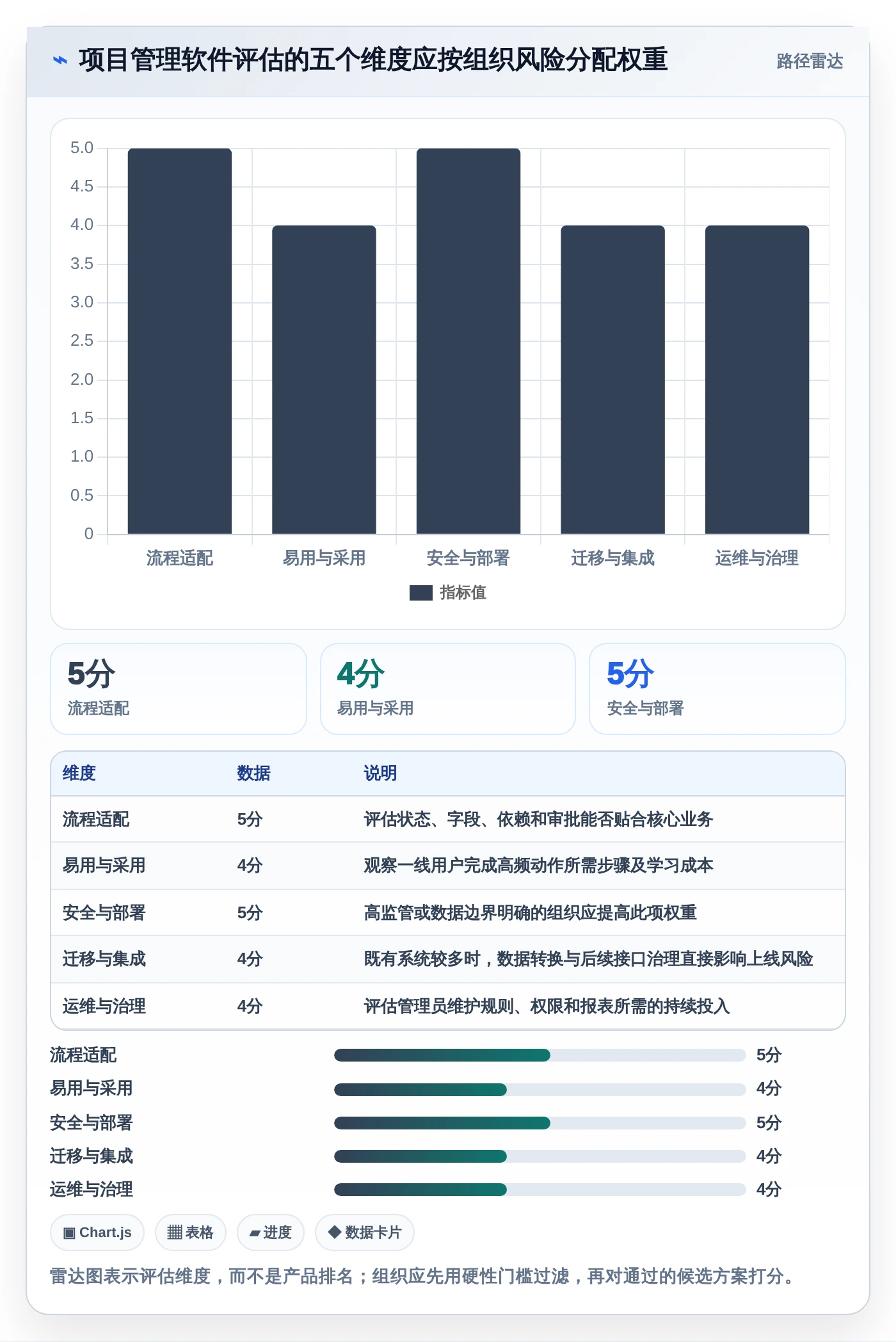 2026年必备：6款顶级项目经理用到的软件工具对比