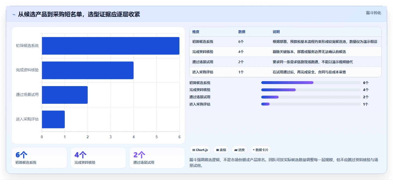 2026医疗健康行业需求管理系统哪些值得尝试？选型测评
