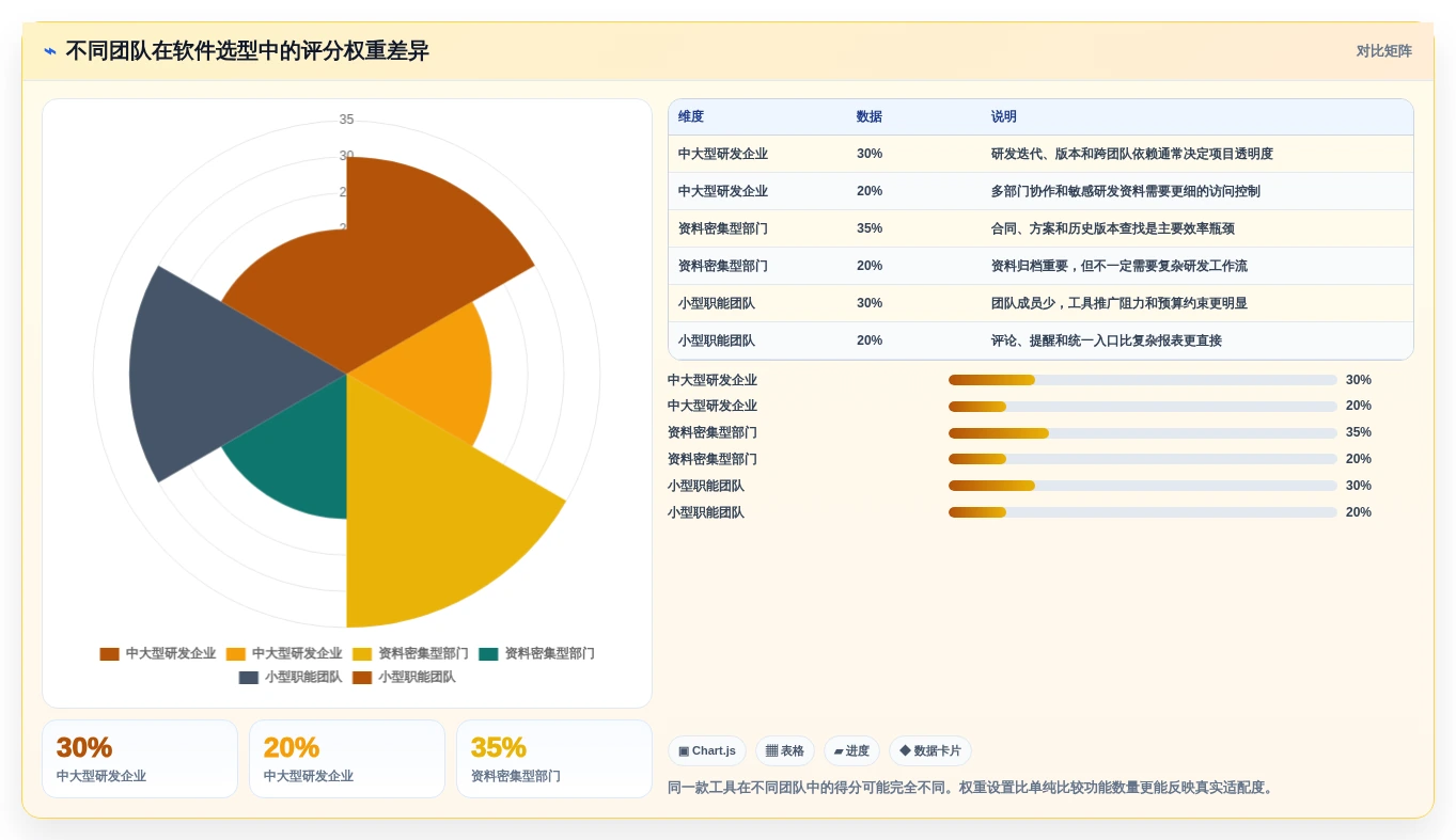 提升效率新选择:2026年最受欢迎的5大资料易进度计划软件盘点