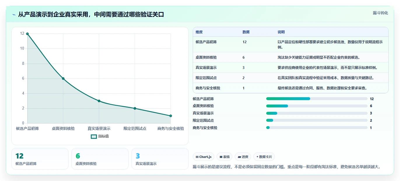 2026年企业级多项目管理平台选型指南:12款主流工具深度评测