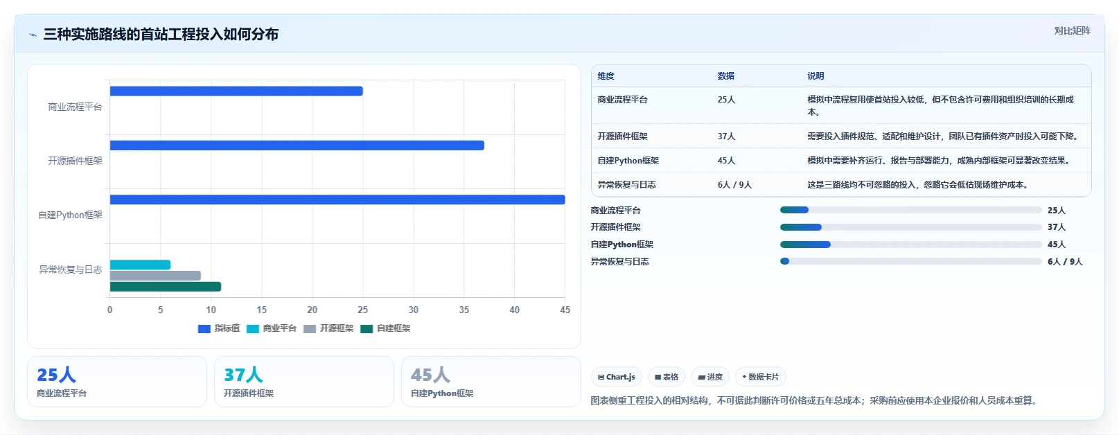 2026年硬件自动化测试平台大比拼：6款顶级工具深度对比