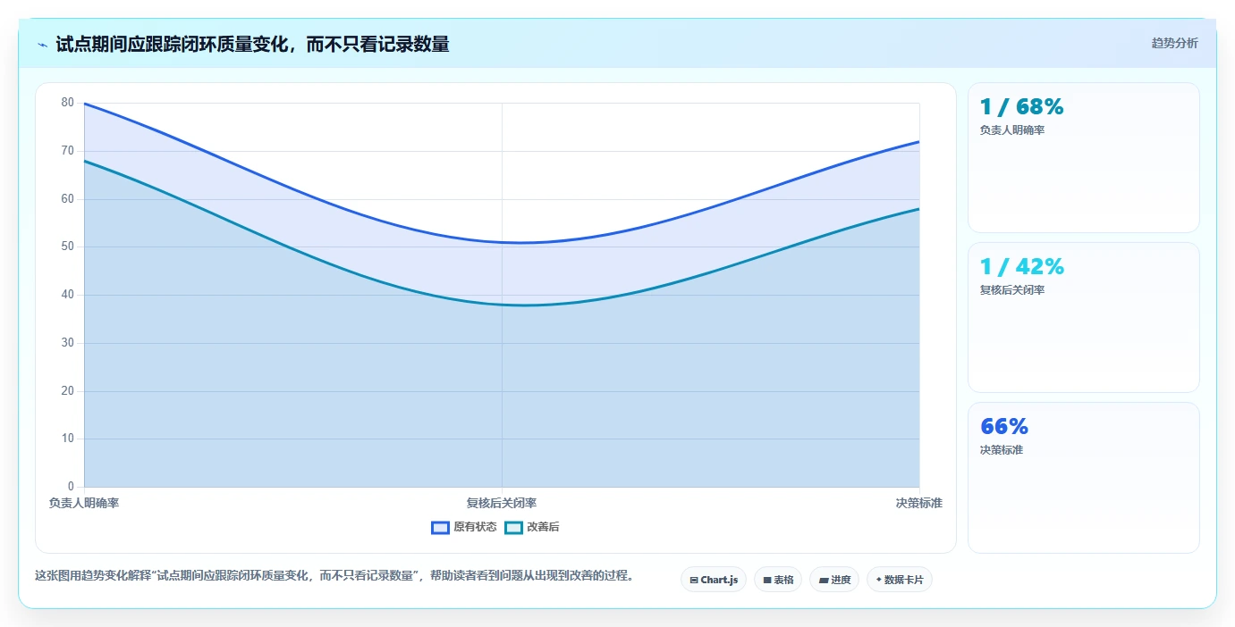 项目管理必备：2026年7款热门问题记录的软件工具推荐