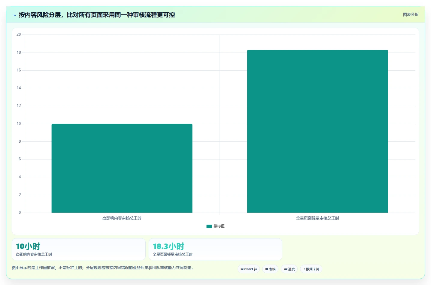 提升团队协作:2026年最值得投资的6款wiki软件