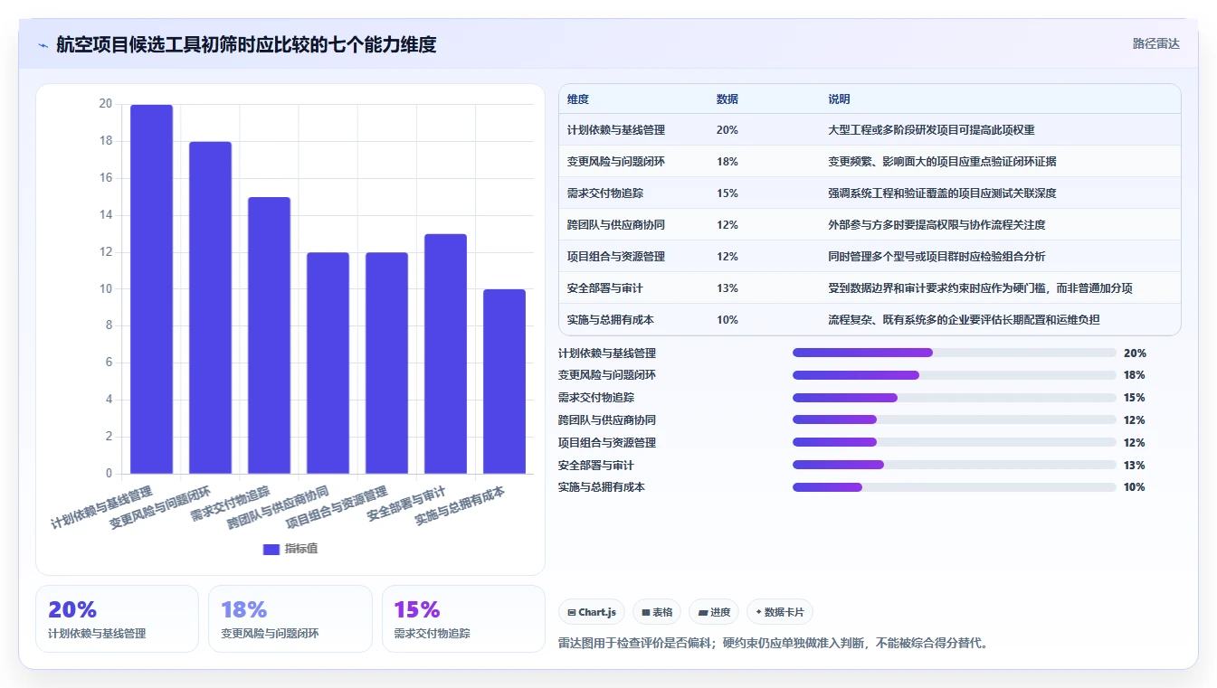 航空工业项目管理软件选型指南：2026年7大热门工具全面对比