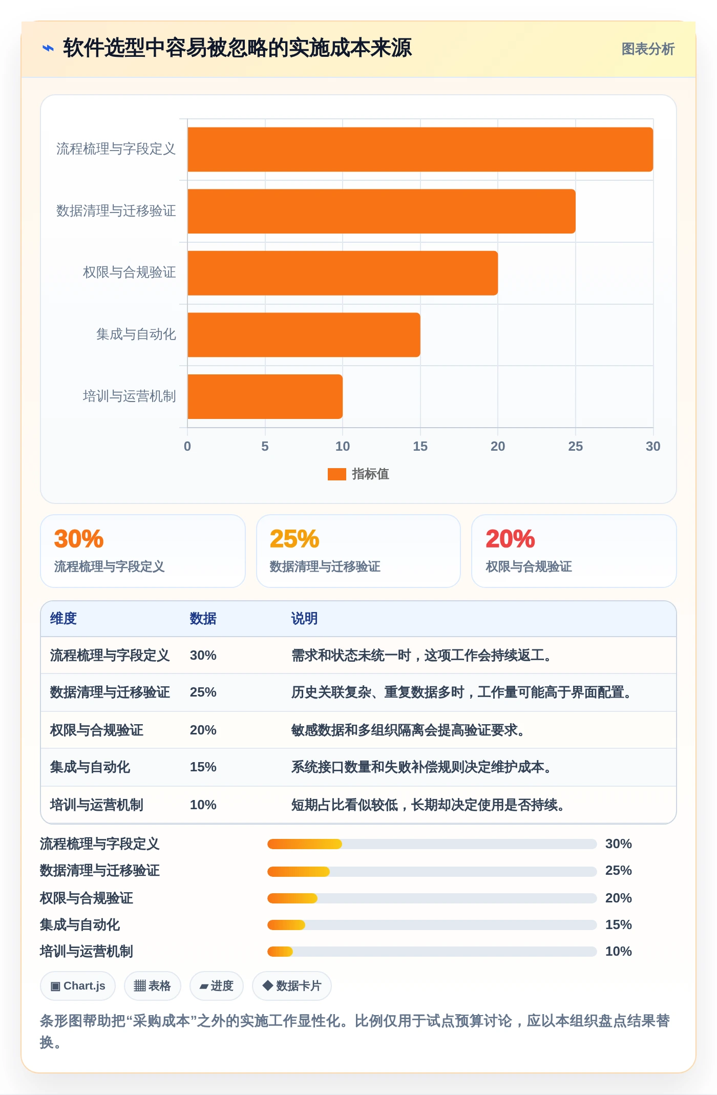 2026年效率之选:6大管理节点的软件工具深度对比