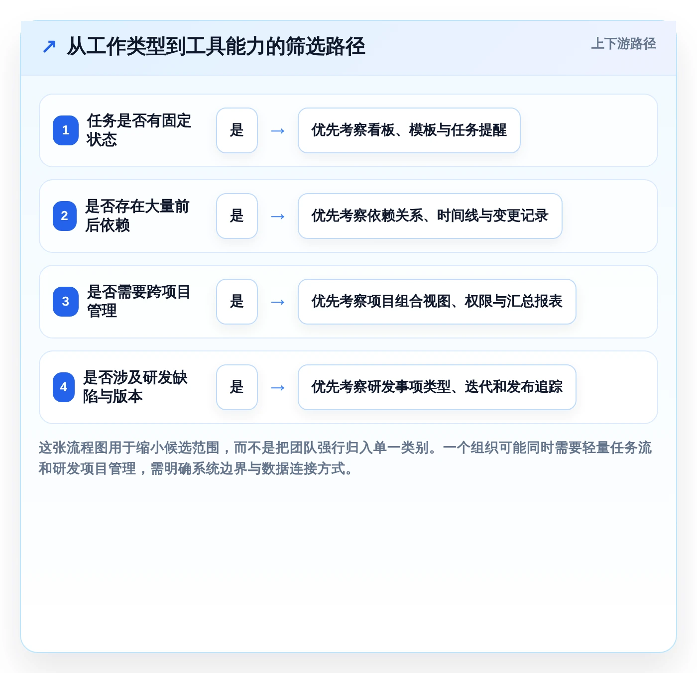 2026年效率之选：6大meistertask项目管理平台工具深度对比