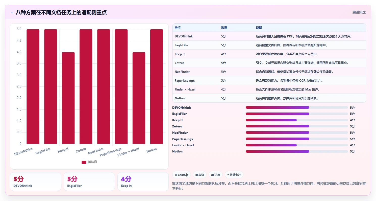 提升工作流程：2026年最值得尝试的8大Mac文档管理工具推荐