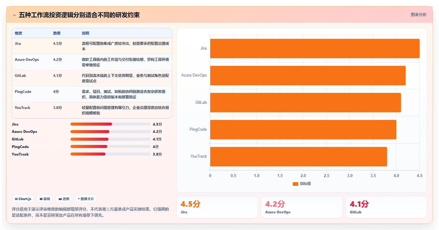 项目管理新趋势：2026年最值得投资的5款基于工作流的软件缺陷跟踪管理系统
