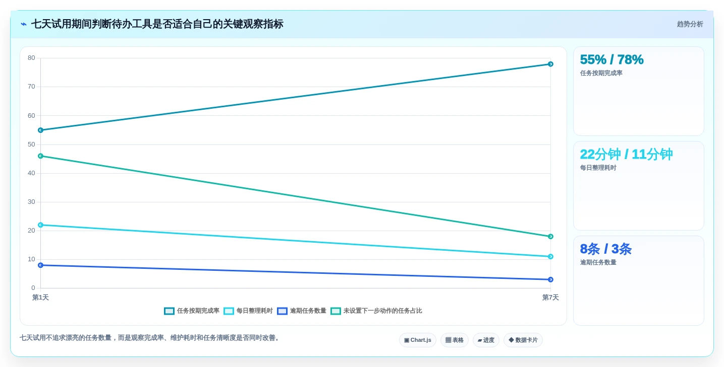 2026年效率大提升:6款顶级待办项软件工具深度对比