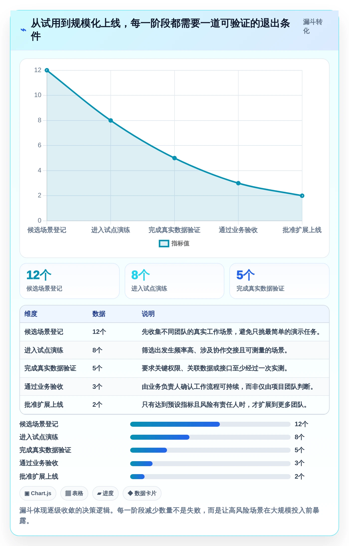 提升团队效率：2026年7大公司内部项目管理软件选型指南