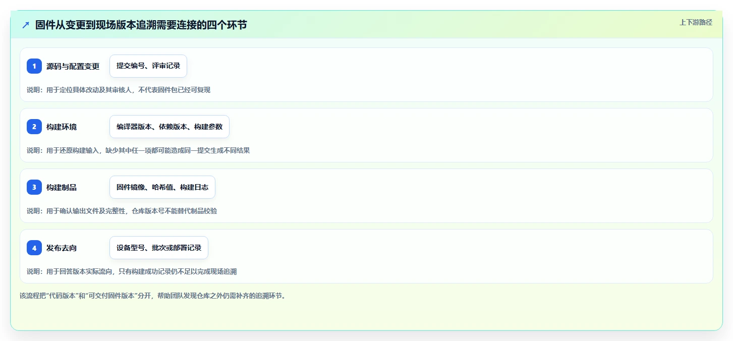 2026年最佳固件版本管理工具软件盘点：6款提升研发效率的必备工具