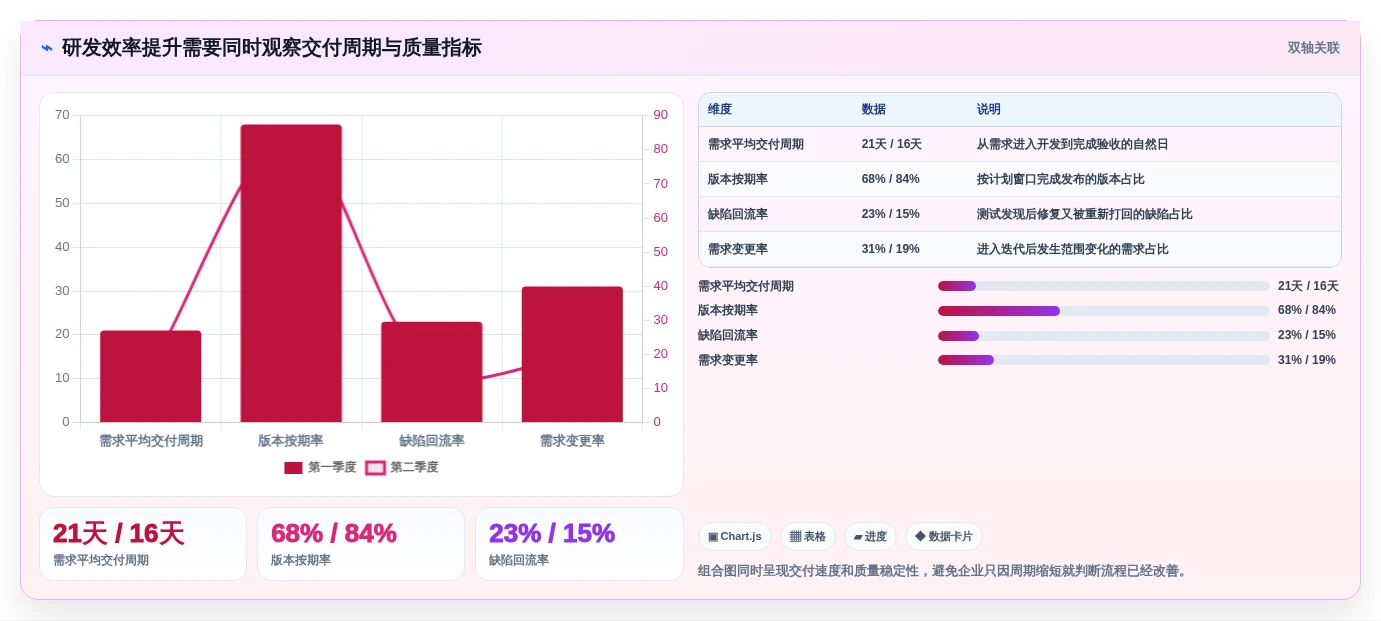 提升研发效率:2026年最值得投资的5大线上项目管理平台