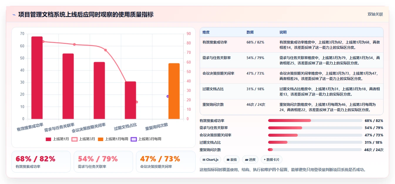 项目管理新趋势:2026年最受欢迎的8大管理文档软件o开头的盘点