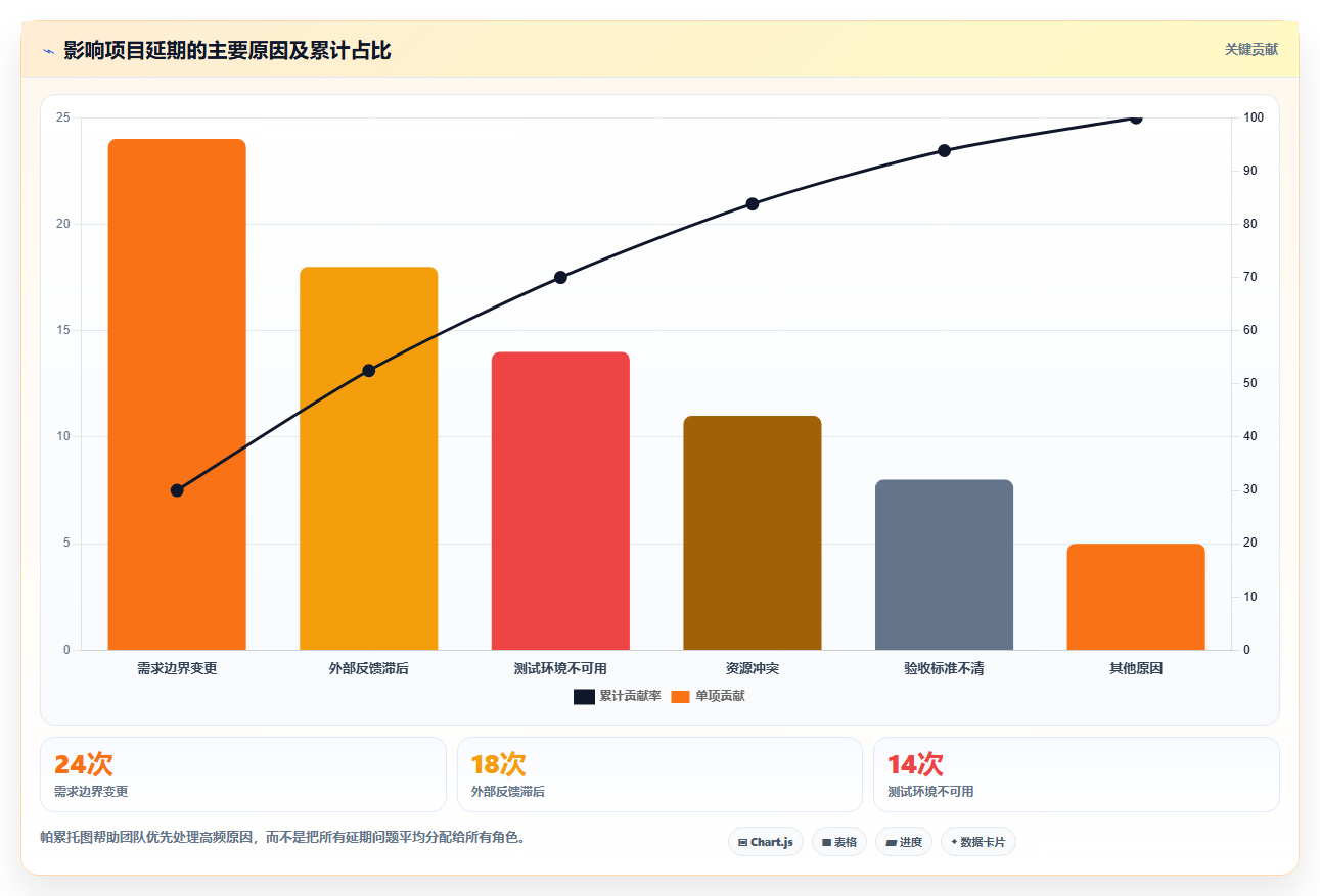 项目管理效率提升指南:2026年5款顶级类似于小团队的软件推荐