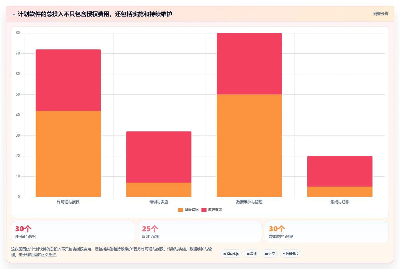 进度网络图软件工具对比:2026 年最值得关注的 5 大选择