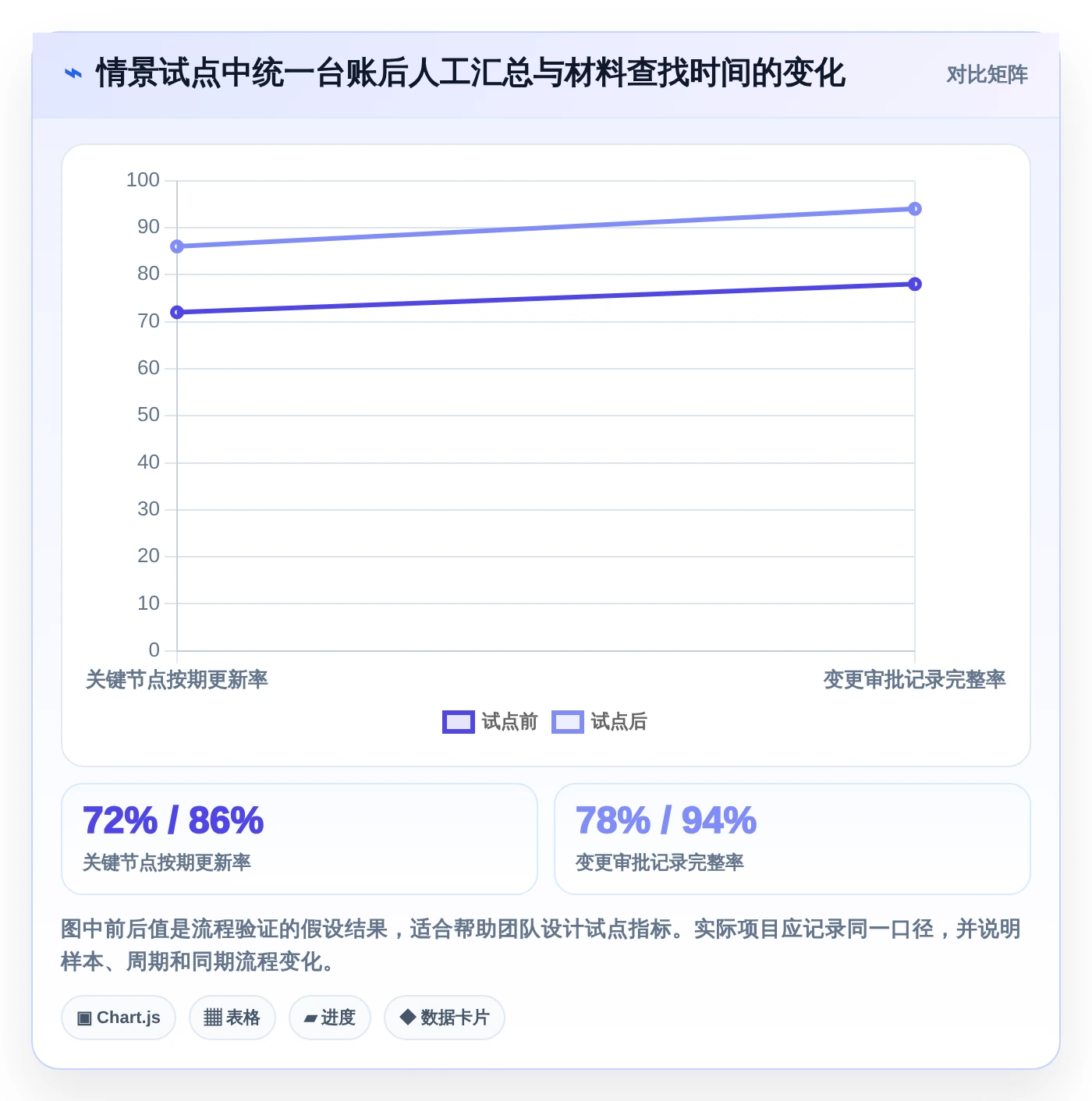 提升科研效率!2026年7大牡丹江市科技项目计划管理系统工具推荐