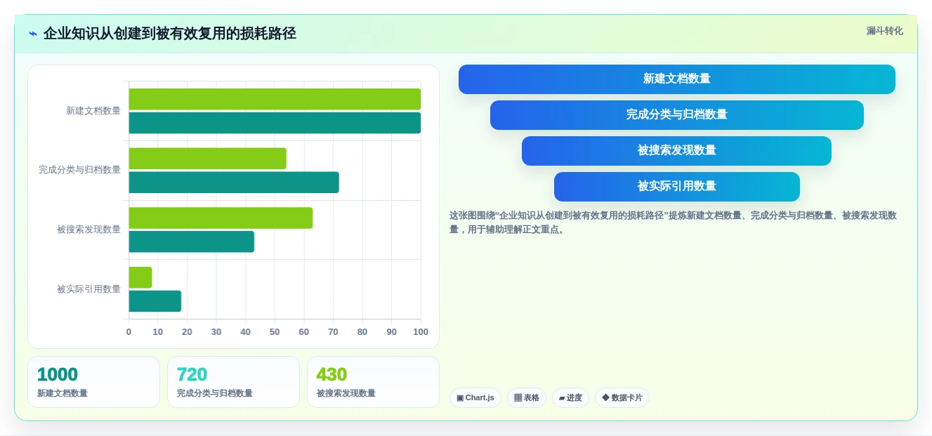 2026年最值得关注的Confluence替代软件有哪些:深度测评与推荐