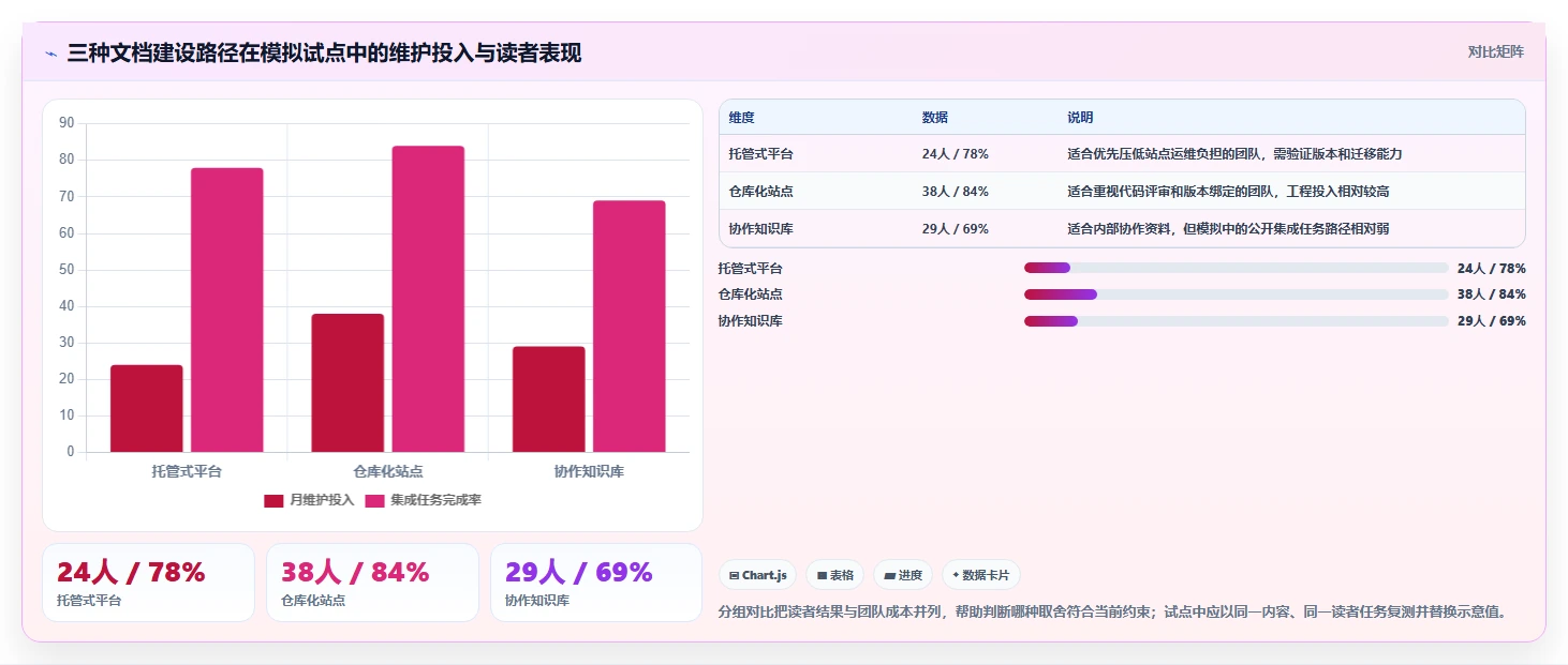 2026年必备:6大开发文档软件工具对比,助你提升研发效率