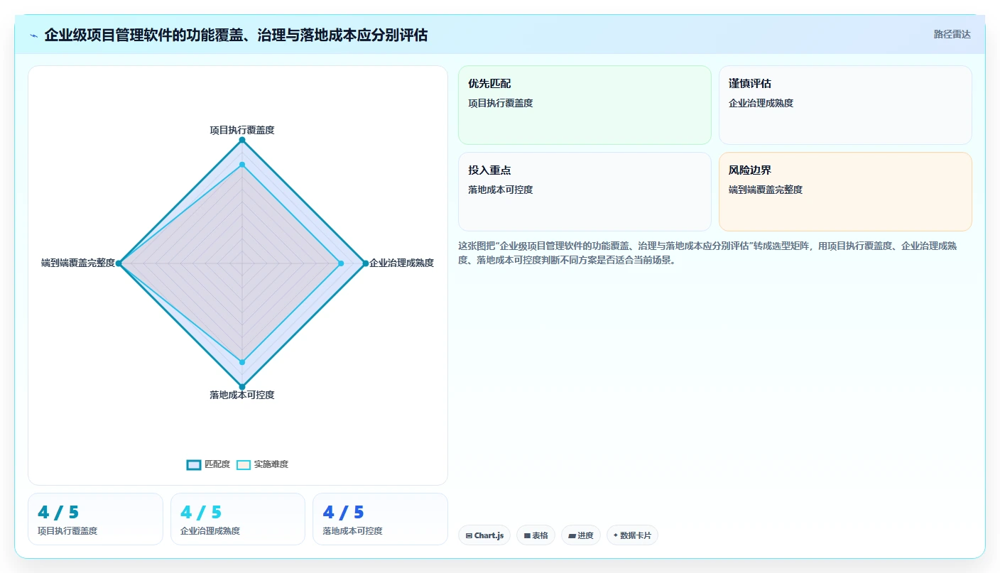 2026年企业级项目管理软件哪个功能更全：主流工具深度测评与全面解析