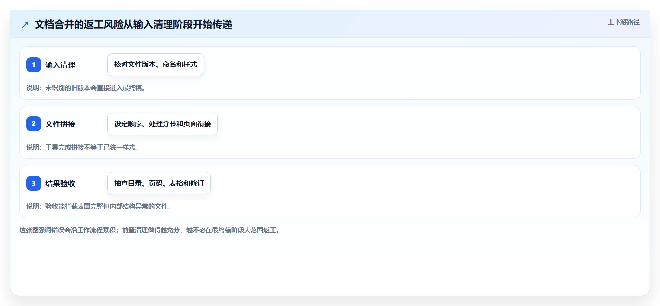 提升文档处理速度:2026年最受欢迎的5大在线word合并工具推荐