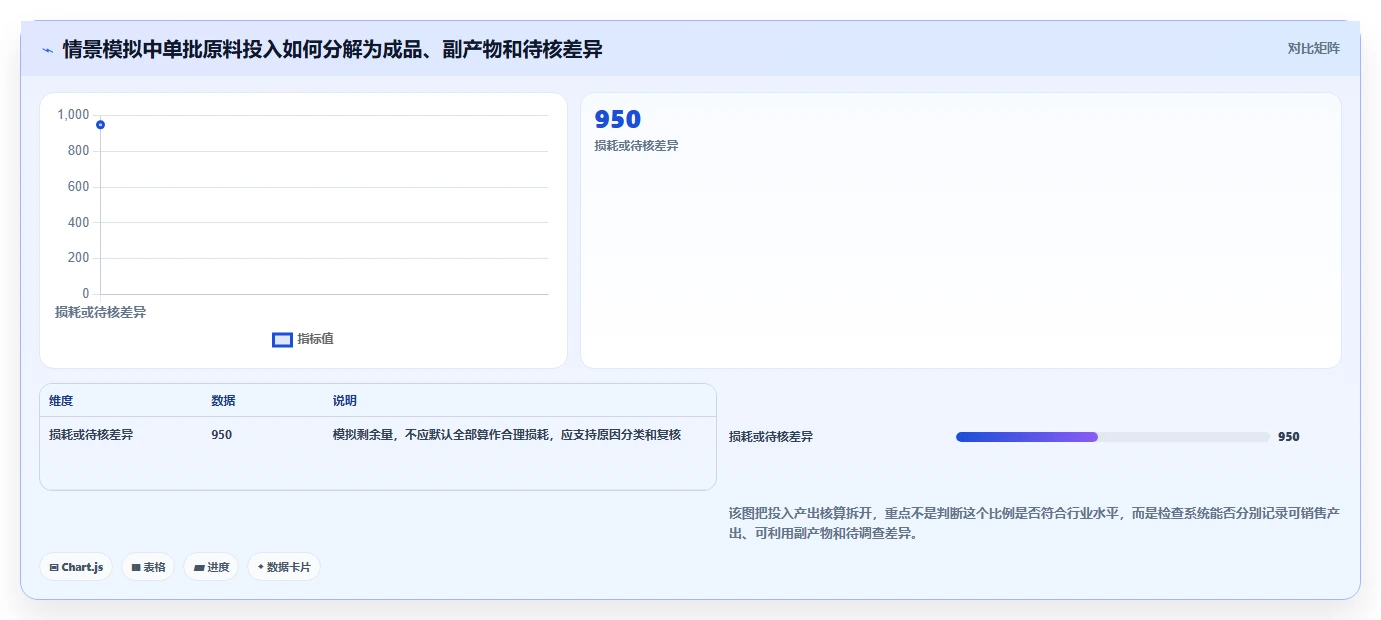 提升效率必备:2026年度5款顶级水产品加工管理系统推荐