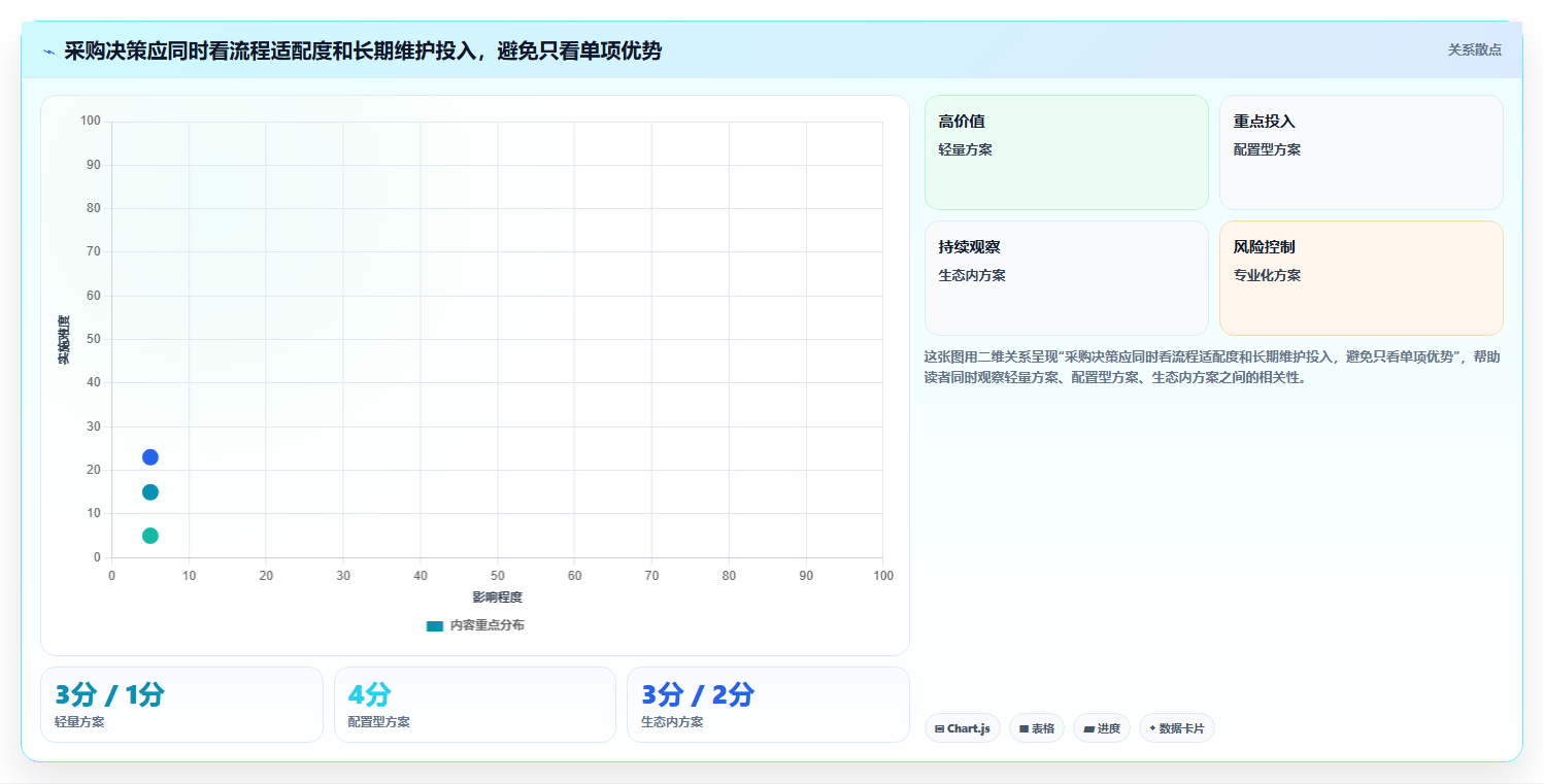 项目经理必看：2026年协作管理软件选型指南，8款工具全面分析