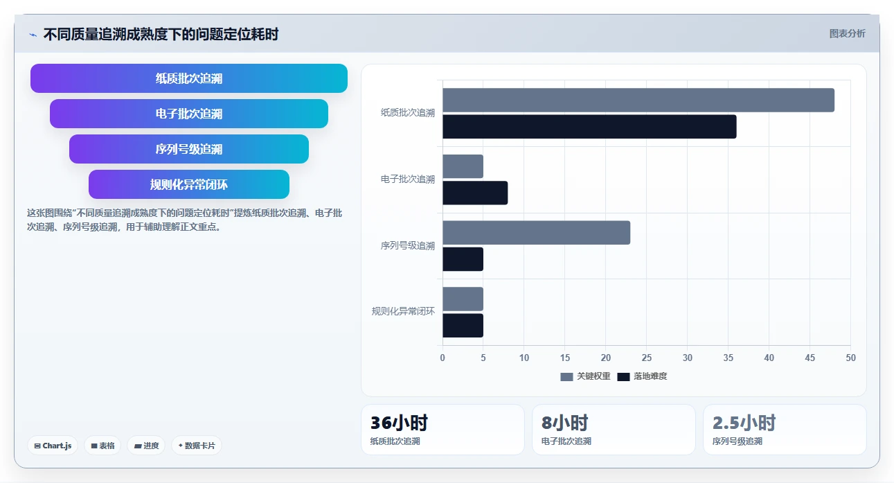 提升生产效率:2026年最值得投资的6大mes项目管理系统解决方案