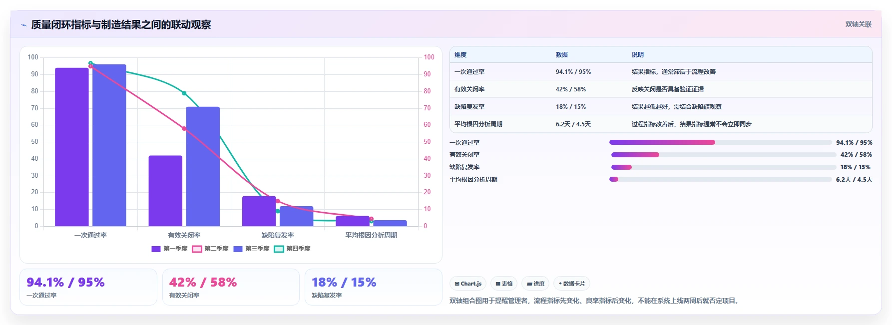 2026年最具性价比的5大良率缺陷闭环管理系统对比:如何选择最适合你的一款?