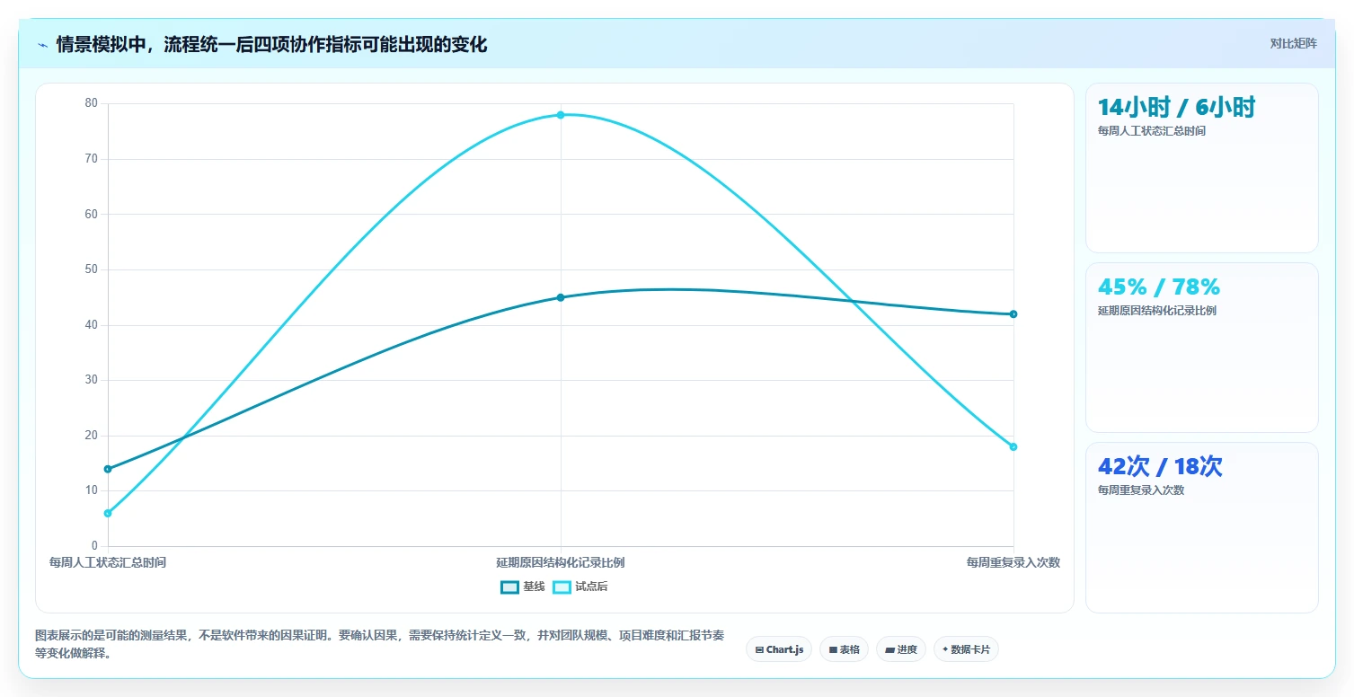 2026年效率之选：6大项目后台管理系统工具深度对比