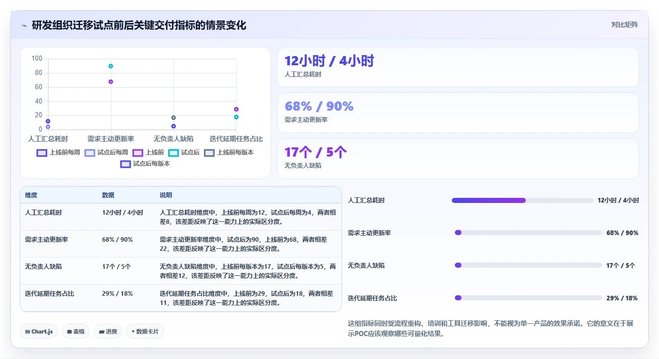 2026年效率革命：6大线上项目管理系统工具全面对比