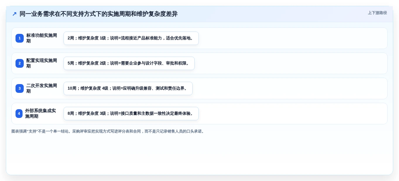 2026 年制造企业项目管理系统选型指南:6 款主流工具全周期管理能力对比