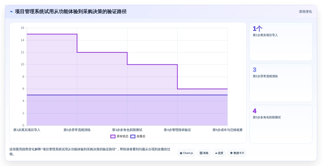 提升效率新选择:2026年5大热门腾讯项目管理系统推荐