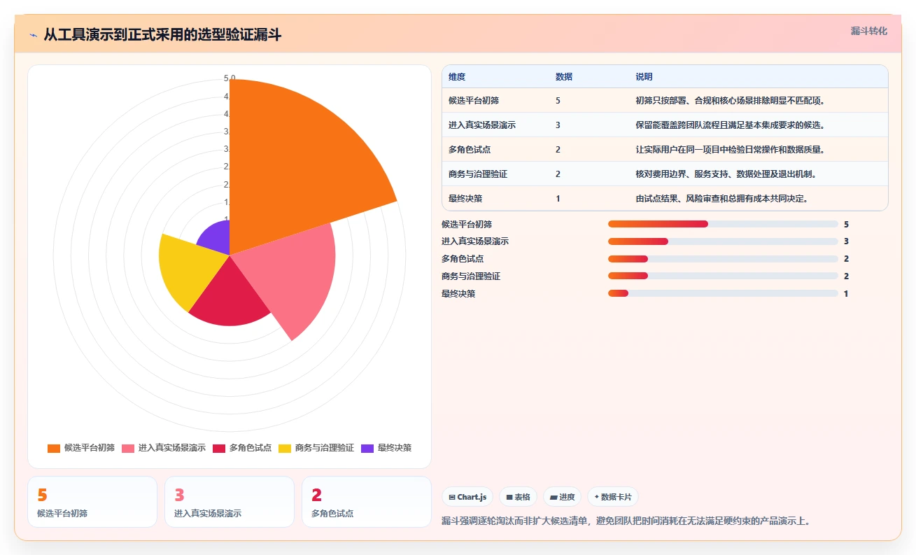 助力创新:2026年5款最佳产品研发管理平台工具推荐及选型指南