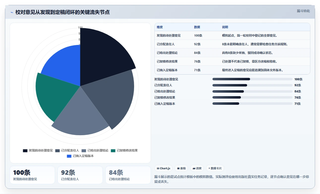 出版社数字化转型利器:2026年7款热门出版社校对管理系统深度评测