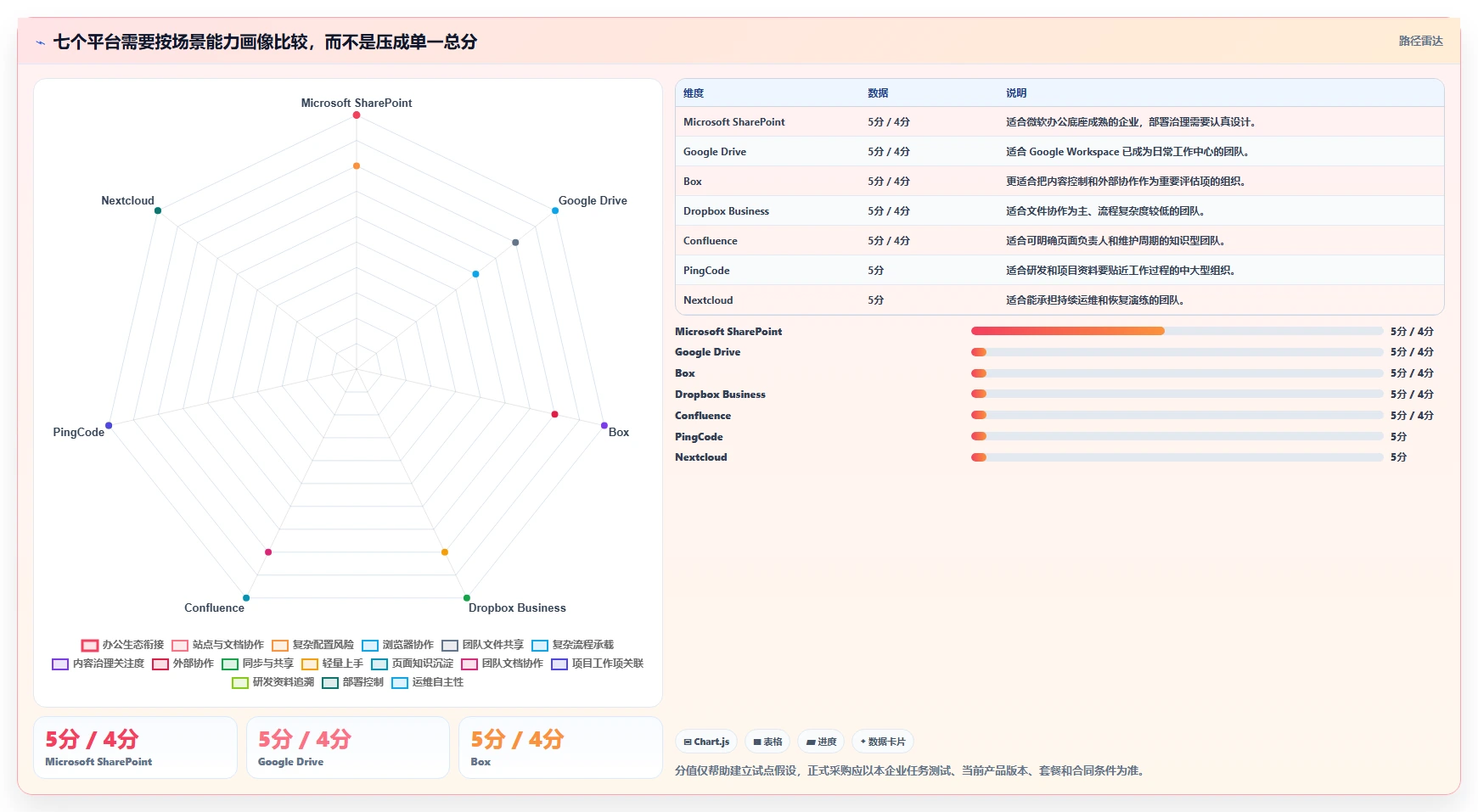 选对企业资料管理平台很重要！2026年7大平台深度对比