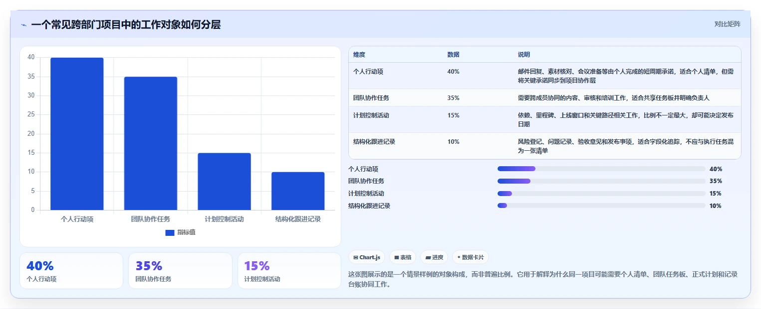 项目经理必看:2026年最具性价比的5大微软任务管理软件推荐