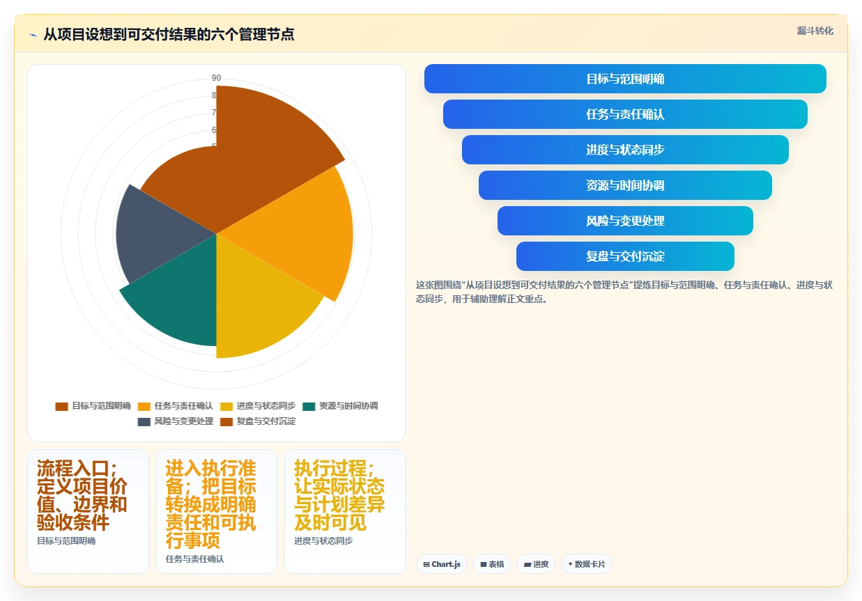 2026年效率之选:6大管理节点的软件工具深度对比