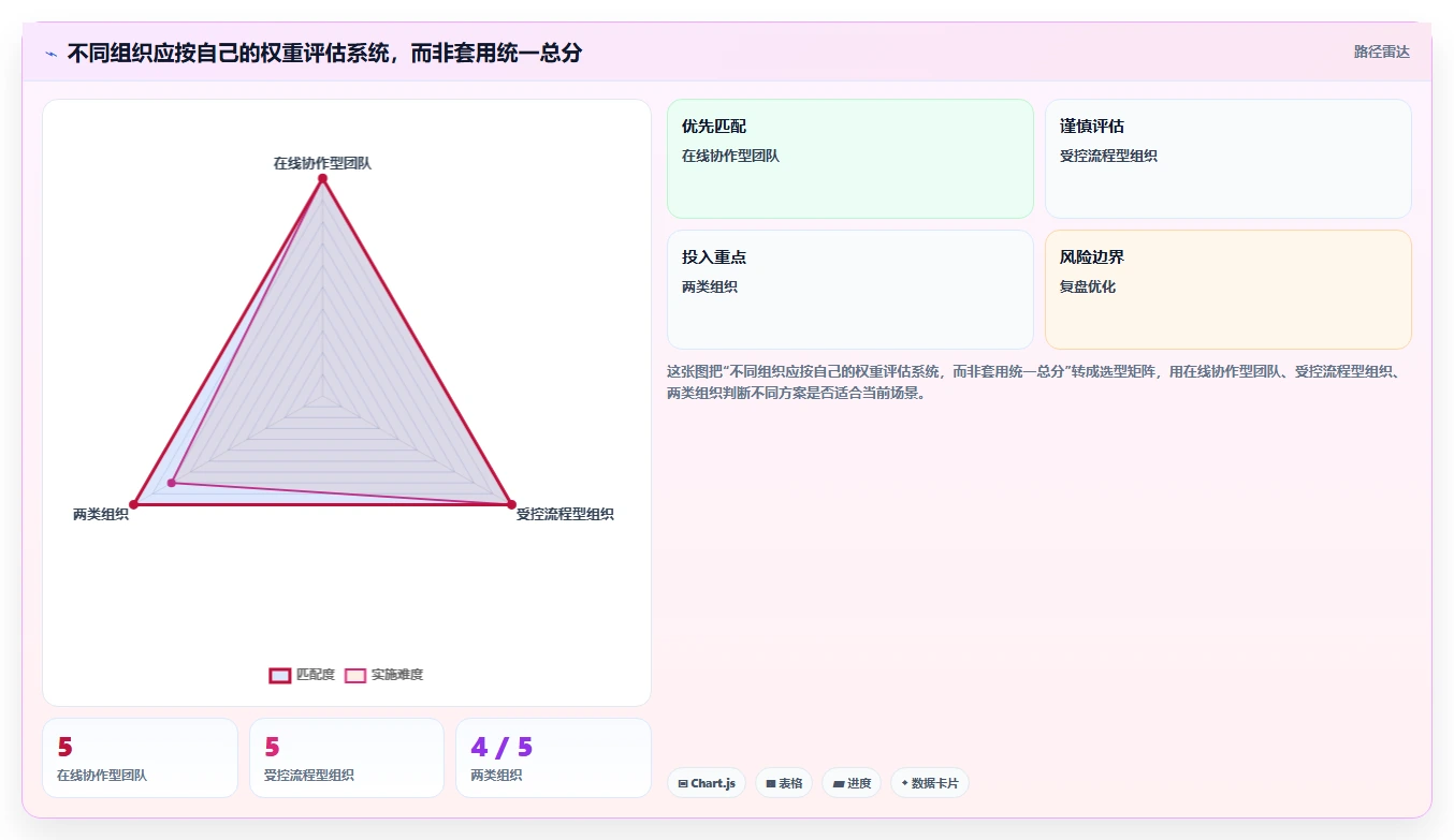 2026 年最值得关注的 7 大电子文档管理系统推荐