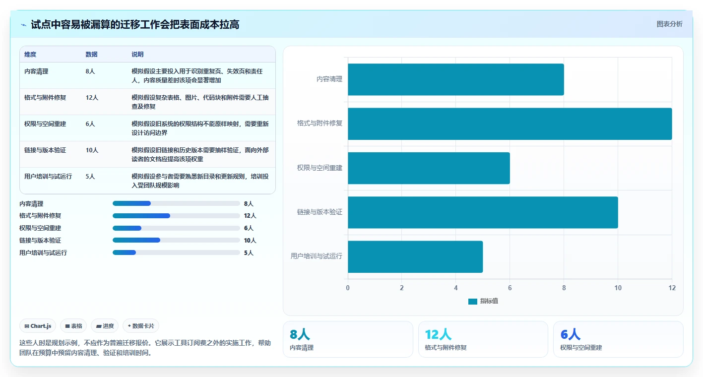 突破研发瓶颈：2026年6大技术文档管理工具推荐