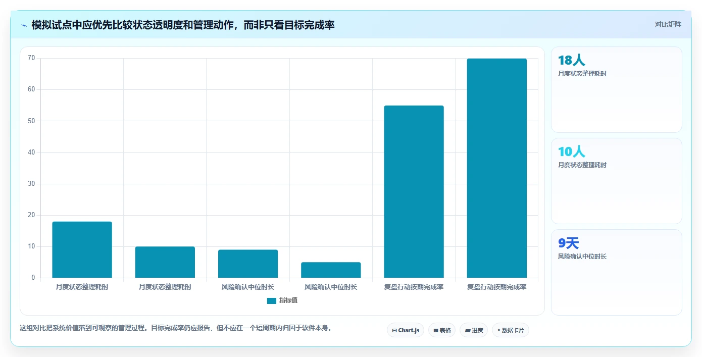 从新手到专家：2026年最受欢迎的5款目标管理软件工具推荐