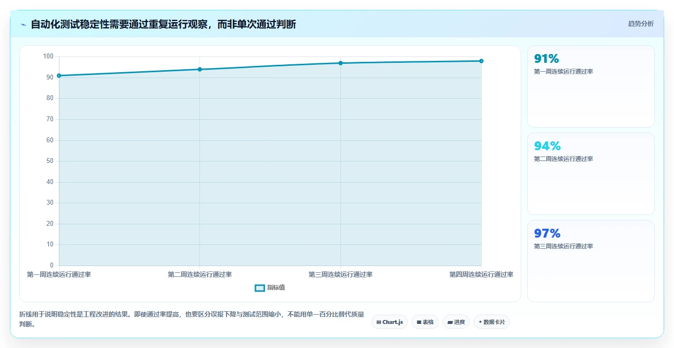 提升网站质量必备:2026年最值得使用的5大网页功能测试工具