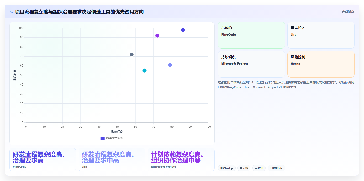 2026年项目管理软件选型指南:5款主流产品深度对比与推荐